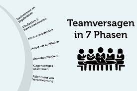 teamversagen 5 haufige ursachen 4 effektive tipps dagegen menschenfuhrung teamarbeit tipps