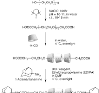 Efficient Production of Polyrotaxanes from α-Cyclodextrin ...