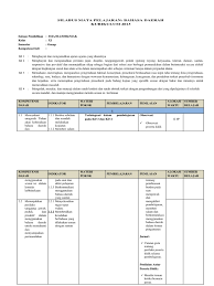 Maybe you would like to learn more about one of these? Rpp Drama Kelas Xi