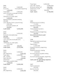 Teaching su… wti initially records prepaid expenses and unearned revenues in balance sheet accounts. Chapter 14 Pdf Accrual Expense