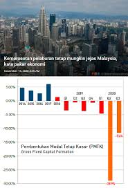 Sejak dari era pemerintahan tunku abdul rahman, tun razak, tun hussein onn, tun mahathir hutang yang terkumpul hanyalah sekitar rm300 juta sahaja sebelum kegawatan ekonomi. Najib Razak Ini Kebimbangan Yang Saya Nyatakan Dua Hari Dahulu Apabila Saya Meneliti Data Ekonomi Suku Ke 3 Pakar Ekonomi Bimbang Dengan Kejatuhan Mendadak Dalam Pembentukan Modal Tetap Kasar Atau Pelaburan Tetap