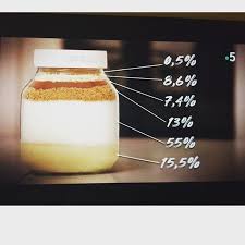 Composition Nutella Sucre 55 Huile De Palme 155 Noisettes 13 Lait Ecreme En Poudre 86 Ca Starbucks Iced Coffee Starbucks Iced Coffee Bottle Coffee Bottle