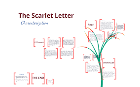 Scarlet Letter Character Symbolism By Elise Clark On Prezi