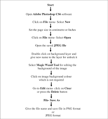 Whether it's to pass that big test, qualify for that big prom. Editing Process Flow Chart In Adobe Photoshop Cs6 Download Scientific Diagram