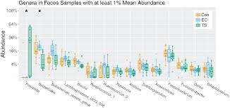 Lubin, david couper, pamela l. Effects Of Tobacco Smoke And Electronic Cigarette Vapor Exposure On The Oral And Gut Microbiota In Humans A Pilot Study Peerj
