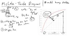 Φ = thiele modulus a measure of relative ratio of particle diffusion time to reaction time. Thiele Modulus And Effectiveness Factor Derivation Youtube