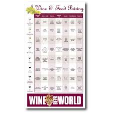 Wine And Food Pairing Chart Magnet China Wholesale Wine And