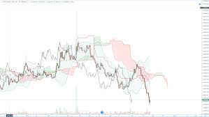 Buy These Cryptocurrencies Zrx Kmd Ada Zec Hot