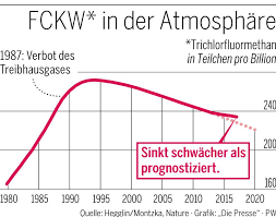 Die stromversorgung erfolgte daher über den dynawatt generator, welcher von der hauptmaschine angetrieben wurde. Ein Problem Der 1980er Ist Zuruck Diepresse Com