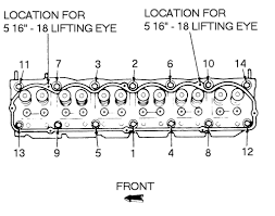 Ford f150 replacement engine wiring harness information. I Think I Have A Blown Head Gasket Of 96 F150 Straight 6 Ford F150 Forum Community Of Ford Truck Fans