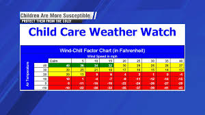 Wind Chill Advisory In Effect Through New Years Day Whnt Com