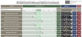 54 Curious 380 Acp Ballistics Chart