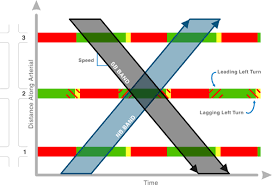 Traffic Signal Timing Manual Chapter 6 Office Of Operations