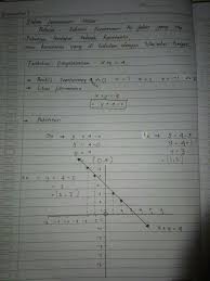 Contoh soal cerita program linear kelas 11 kurikulum 2013 dan pembahasannya Contoh Soal Cerita Persamaan Linear 1 Variabel Disertau Jawaban Brainly Co Id