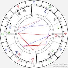 Ewan Mcgregor Birth Chart Horoscope Date Of Birth Astro