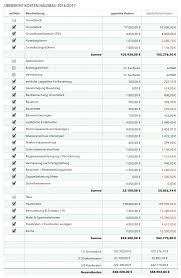 Haus bauen kosten rechner , hausbau kosten kalkulieren excel | haus design ideen, sanitär installation: Baukosten Furs Haus Ubersicht Der Tatsachlichen Kosten Erfahrungen Von Bauherren Und Bauexperten Checkliste Hausbau Haus Bauen Hausbau Kosten