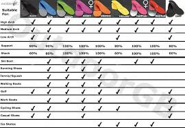 Superfeet Comparison Chart Www Bedowntowndaytona Com