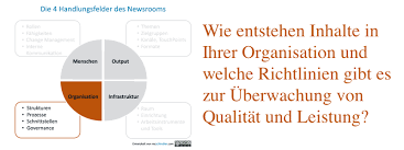 We did not find results for: Die 4 Handlungsfelder Des Newsrooms Und Alles Was Sie Dazu Wissen Mussen Mcschindler Com