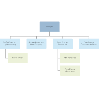 organizational chart templates