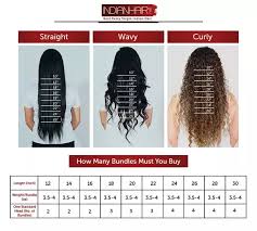 How To Choose A Hair Extension Length Quora