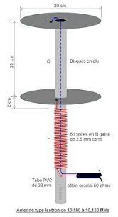 Une Variante Alimentee En Basse Impedance Contrairement Au Dipole L Antenne Fuchs Est Alimentee A Une Ex En 2020 Antenne Radioamateur Antennes Bricolage Electronique