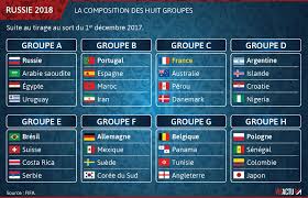Depuis la création de la coupe du monde, les etats se disputent son organisation afin d'en retirer des gains pendant un mois, le pays organisateur est sous les feux des projecteurs, ce qui constitue une opportunité le mondial a apporté festivités et magie du sport, ce qui a participé au rapprochement des rapport du comité russe pour l'organisation de la coupe du monde publié le 16 octobre 2018. 25 Coupe Du Monde 2018 Ideas World Cup Fifa World Cup World Cup Draw