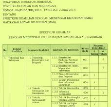 We did not find results for: Peraturan Dirjen Dikdasmen Nomor 06 D D5 Kk 2018 Tentang Spektrum Keahlian Smk Dan Sma Pendidikan Kewarganegaraan Pendidikan Kewarganegaraan