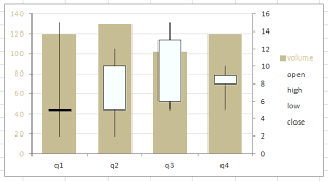 financial charts