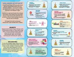 Jika pomohon bukan dilahirkan di selangor, ibu ataupun bapa pemohon mestilah kelahiran selangor ataupun pemohon mestilah tinggal dan bersekolah di selangor lebih daripada 11 tahun. Inisiatif Peduli Rakyat Ipr Khas Buat Rakyat Selangor Teruskan Memberi Undi Kepada Harapan Jom Turun Mengundi Pastikan Anda Memberi Undi Kepada Halimey Abu Halimey Abu Bakar Ahli Dewan