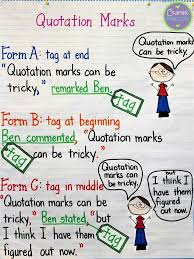Great Anchor Chart For Quotation Marks Writing Anchor