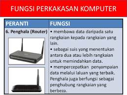 Rangkaian komputer maksud rangkaian komputer. Tmk Tahun 5 2 0 Perkakasan Dan Perisian Rangkaian