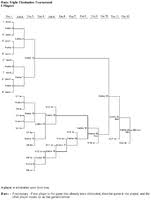 Each team plays with the other team on the basis of the category it has been. Bracket Tournament Wikipedia