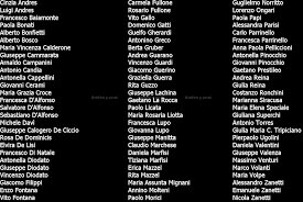 Known in italy as the ustica massacre (strage di ustica), the disaster led to numerous investigations, legal actions and accusations, and continues to be a sour. Museum For The Memory Of Ustica Stefano Giulio Pavesi