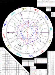 Astrology Of Leonardo Da Vinci With Horoscope Chart Quotes