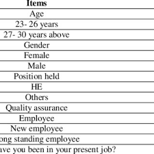 Maybe you would like to learn more about one of these? Pdf Halal Executive S Perception Towards Halal Training Programme Based On Training Needs Analysis