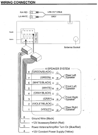 • do not connect battery wire (yellow) and ignition wire (red) to the car chassis or ground. Jvc Radio Wiring 01 F 150 Xl Fuse Diagram Begeboy Wiring Diagram Source