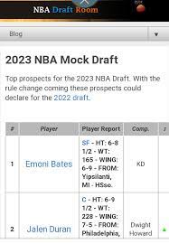 Specializing in drafts with top players on the nba horizon, player profiles, scouting reports, rankings and prospective international recruits. Teamdurant V Twitter Https T Co G8jtgxmwuw Cevansjr10 Aztecs Nation Https T Co Hv6anvxojb Twitter
