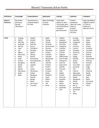 Blooms Taxonomy Action Verbs Artwitholiveri