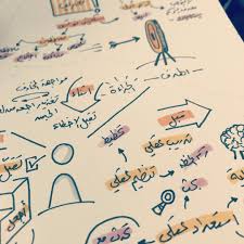 من تجهيزات ملتقى المدربين الليلة في kacnd academy باذن الله sketch notes notes calligraphy