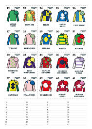 Latest on the 2021 grand national. Grand National Sweepstake 2018 Download Your Sweepstake Kit And List Of Runners Here Racing Sport Express Co Uk
