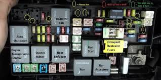Looking for details regarding jeep wrangler yj fuse box diagram. Jeep Jk Fuse Box Map Layout Diagram Jeepforum Com Map Layout Jeep Jk Fuse Box