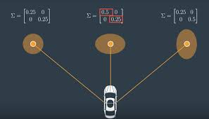 All About Kalman Filters Here S What Udacity Students Have To By David Silver Self Driving Cars Medium