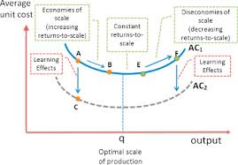 Watch the tutorial and learn how to use these tips without any plugins. Unraveling The Photovoltaic Technology Learning Curve By Incorporation Of Input Price Changes And Scale Effects Sciencedirect