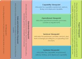 This is the official and current version for the department of defense architecture. Enterprise Architecture Framework In A Nutshell