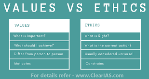 Values Concepts Made Easy With Examples Clear Ias