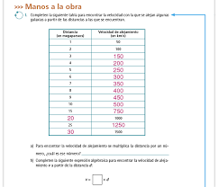 Hoy en día, estudiar una carrera no sirve únicamente para demostrar que has sido capaz de estudiar una carrera en otro país, sino también para otorgar ese toque de distinción en tu currículum vitae a la hora de ser un elegido para el puesto de trabajo para el que has estado estudiando toda tu vida. Libro De Matematicas Primer Grado De Telesecundaria Contestado Nuevo Modelo Educativo