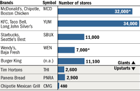 wsj com