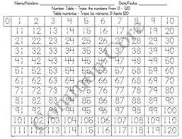 0 120 Number Chart Trace Counting To 120 Number Chart