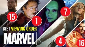 Eternals is the actually the third marvel cinematic universe movie set for release in 2021. Marvel Movie Timeline The Best Order To Watch Marvel Movies