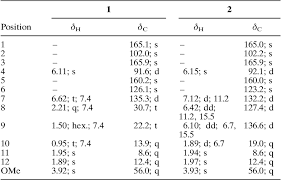 Image result for Ptycholobium contortum